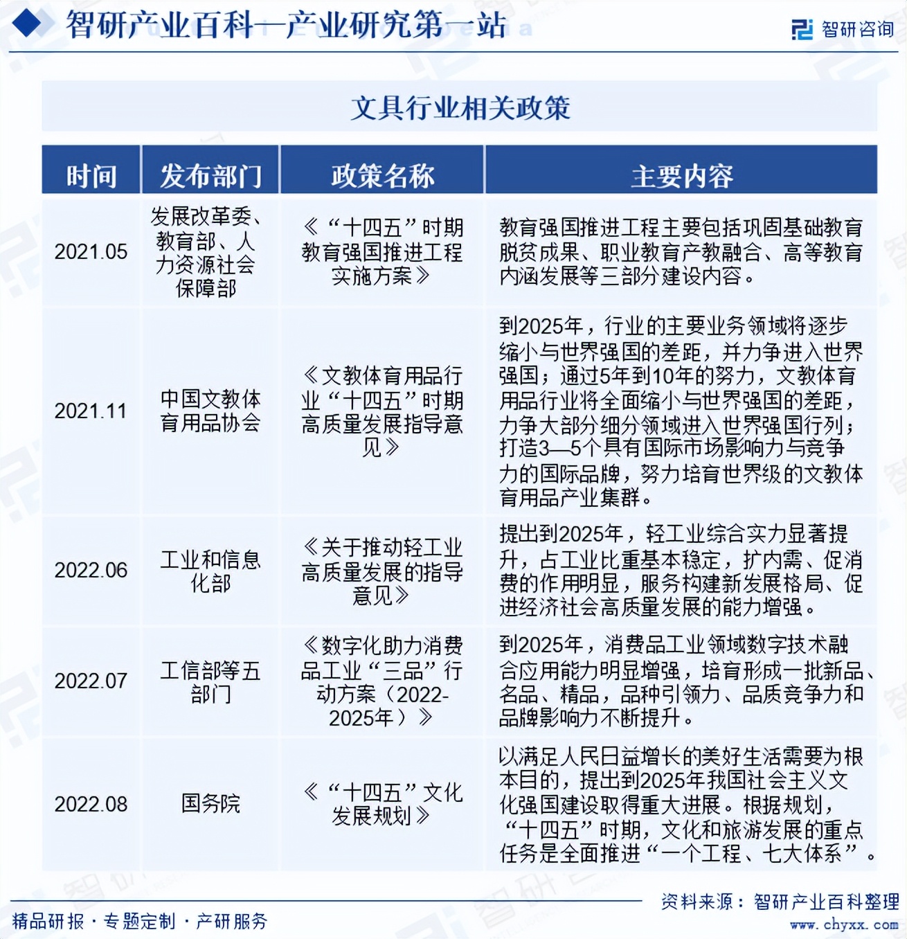 中國文具行業(yè)深度分析報(bào)告 市場規(guī)模、供需態(tài)勢、競爭格局及投融資動(dòng)態(tài)